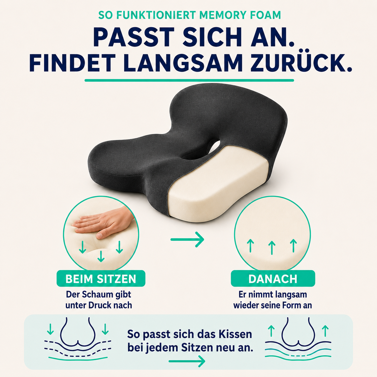 Memory Foam